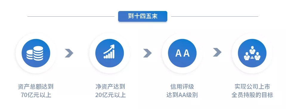 重整行装再出发——开云官方站网页版-开云online(中国)
召开改革重组动员会议(图15)