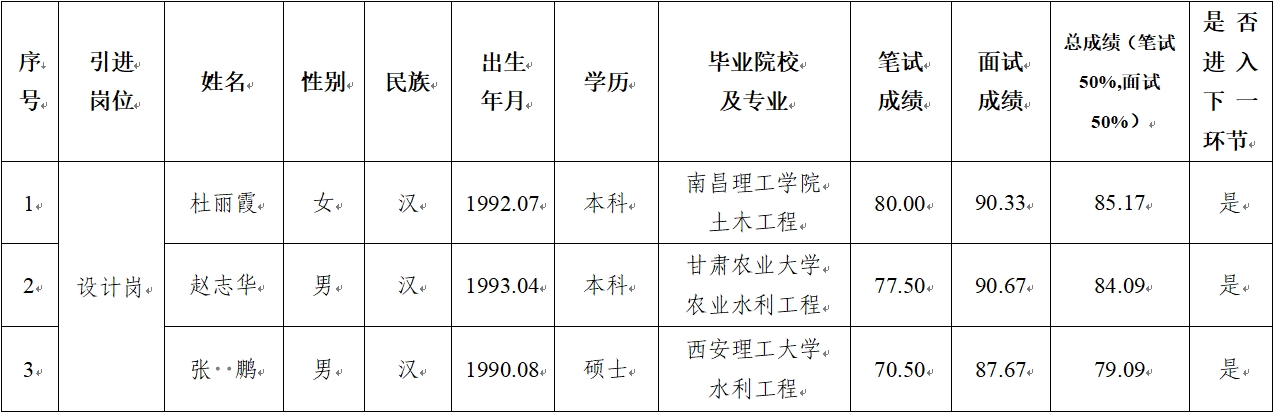 开云官方站网页版-开云online(中国)
2024年公开招聘特殊人才笔试、面试成绩公示(图1) 开云官方站网页版-开云online(中国)
2024年公开招聘特殊人才笔试、面试成绩公示(图1)