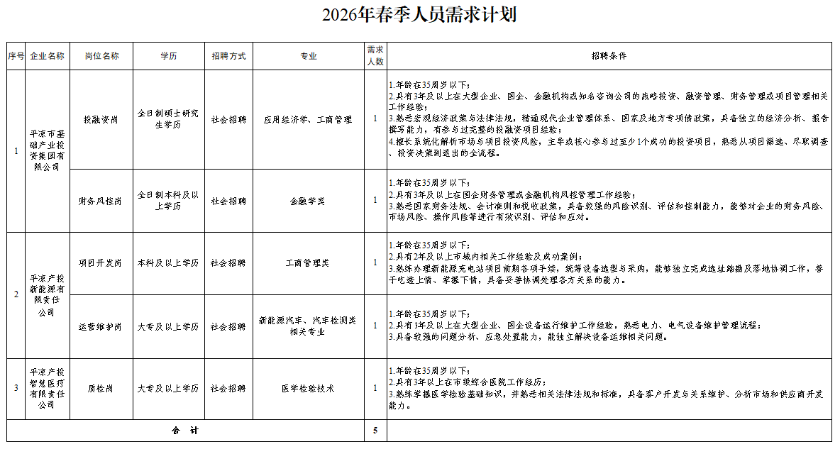 开云官方站网页版-开云online(中国)
2026年春季人员招聘公告(图1) 开云官方站网页版-开云online(中国)
2026年春季人员招聘公告(图1)